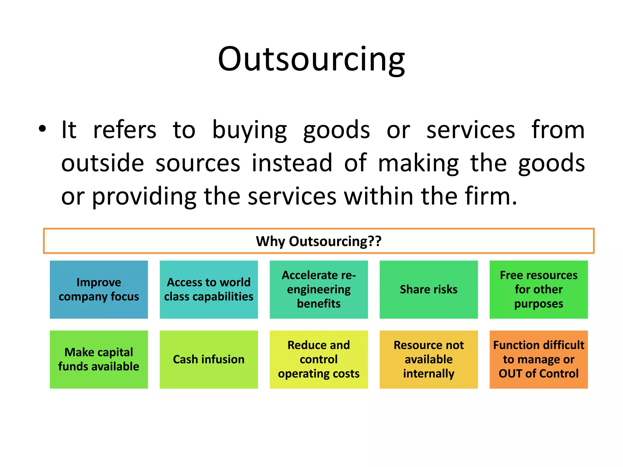 Outsourcing
• It refers to buying goods or services from
outside sources instead of making the goods
or providing the services within the firm.
Improve
company focus
Access to world
class capabilities
Accelerate re-
engineering
benefits
Share risks
Free resources
for other
purposes
Make capital
funds available
Cash infusion
Reduce and
control
operating costs
Resource not
available
internally
Function difficult
to manage or
OUT of Control
Why Outsourcing??
 