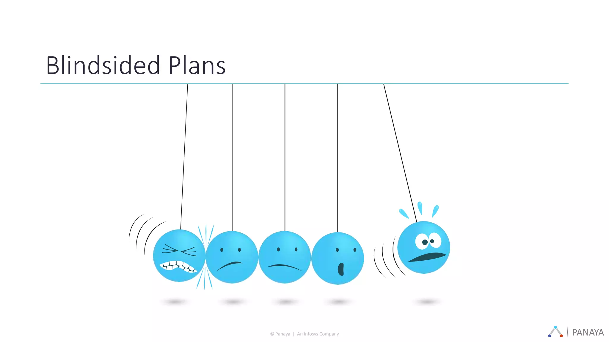 PANAYA© Panaya | An Infosys Company
Blindsided Plans
 