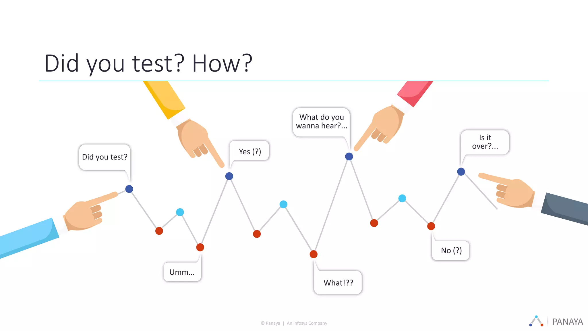 PANAYA© Panaya | An Infosys Company
Did you test? How?
Did you test?
Umm…
What do you
wanna hear?...
What!??
Yes (?)
No (?)
Is it
over?...
 