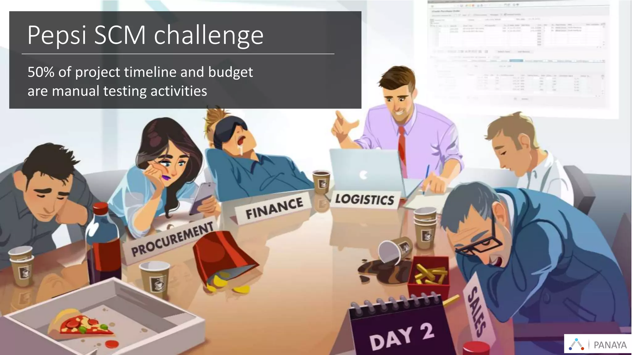 PANAYA© Panaya | An Infosys Company
Pepsi SCM challenge
50% of project timeline and budget
are manual testing activities
PANAYA
 