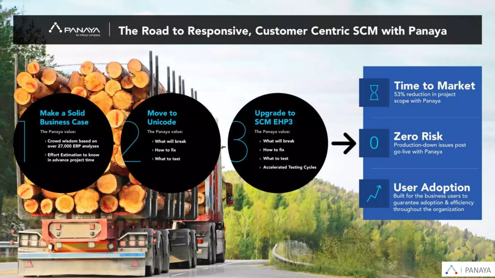 PANAYA© Panaya | An Infosys Company18 PANAYA
 