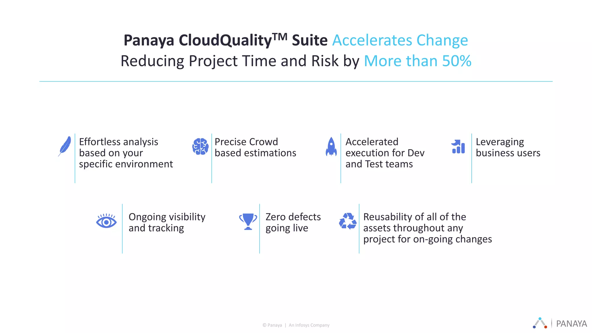 PANAYA© Panaya | An Infosys Company
Panaya CloudQualityTM Suite Accelerates Change
Reducing Project Time and Risk by More than 50%
Leveraging
business users
Accelerated
execution for Dev
and Test teams
Precise Crowd
based estimations
Effortless analysis
based on your
specific environment
Reusability of all of the
assets throughout any
project for on-going changes
Zero defects
going live
Ongoing visibility
and tracking
 