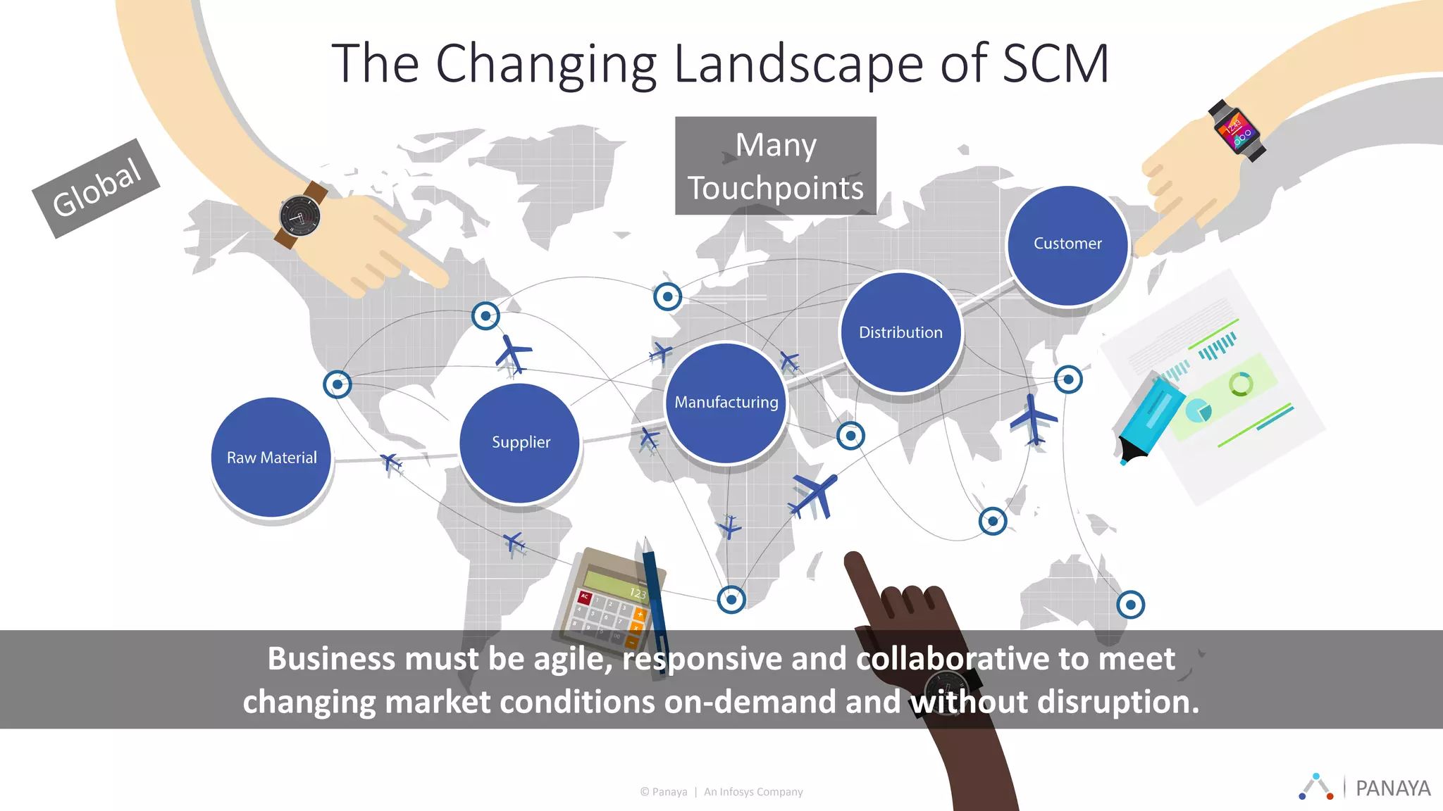 PANAYA© Panaya | An Infosys Company
The Changing Landscape of SCM
Many
Touchpoints
Business must be agile, responsive and collaborative to meet
changing market conditions on-demand and without disruption.
 