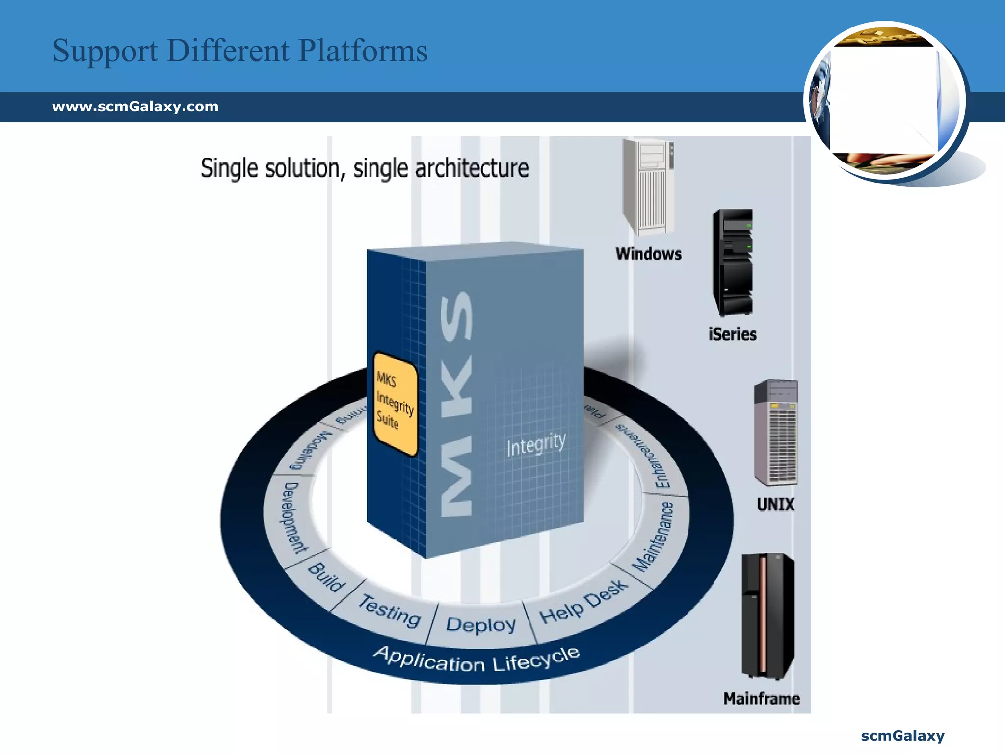 Support Different Platforms 