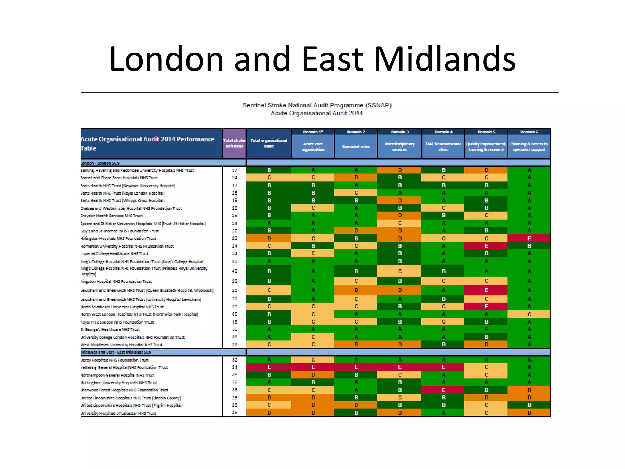 London and East Midlands
 