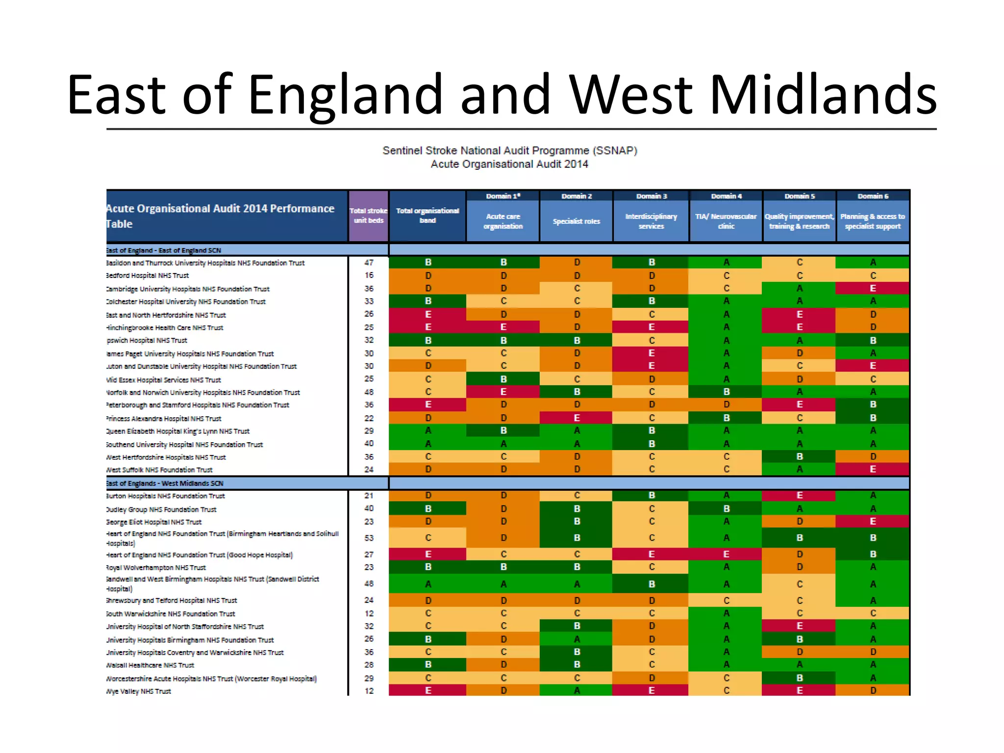 East of England and West Midlands
 