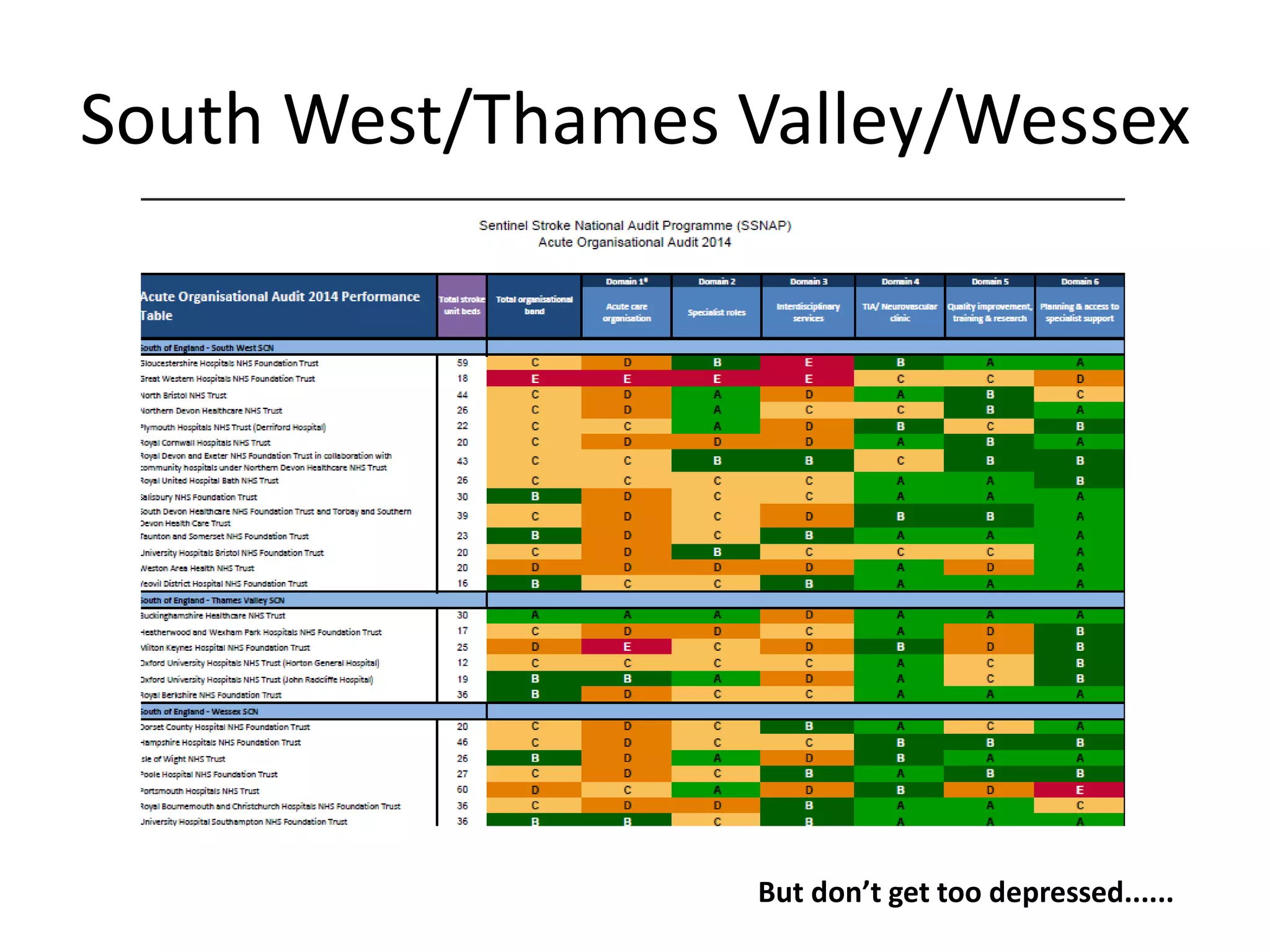 South West/Thames Valley/Wessex
But don’t get too depressed......
 