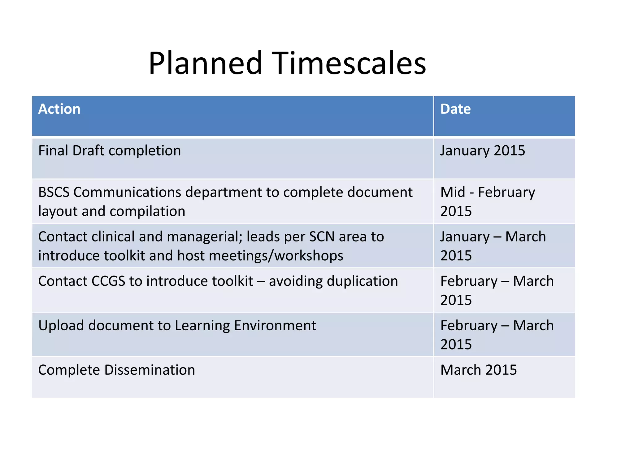 Action Date
Final Draft completion January 2015
BSCS Communications department to complete document
layout and compilation
Mid - February
2015
Contact clinical and managerial; leads per SCN area to
introduce toolkit and host meetings/workshops
January – March
2015
Contact CCGS to introduce toolkit – avoiding duplication February – March
2015
Upload document to Learning Environment February – March
2015
Complete Dissemination March 2015
Planned Timescales
 