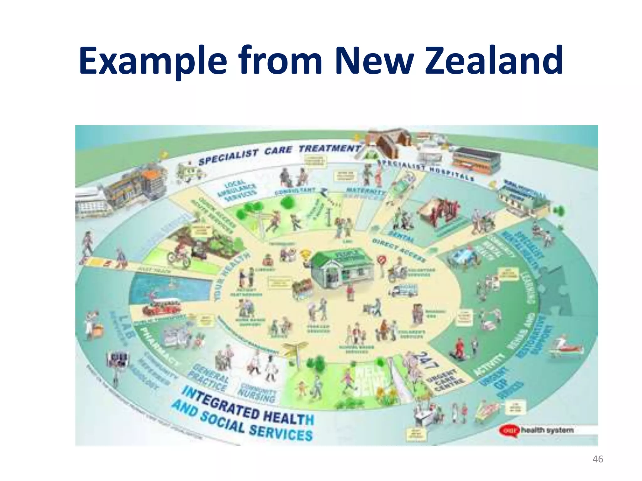 46
Example from New Zealand
 