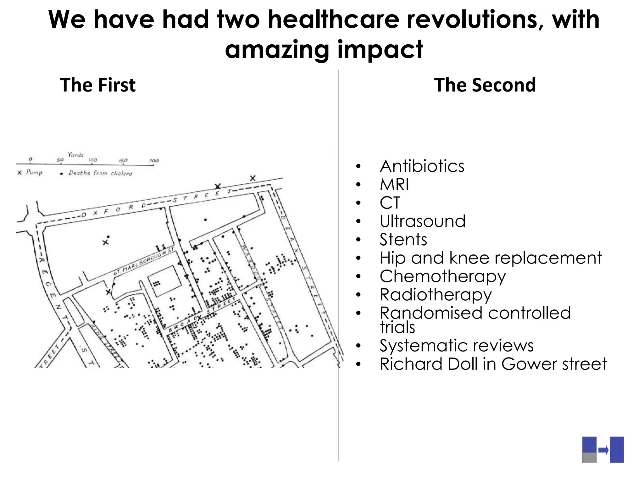 We have had two healthcare revolutions, with
amazing impact
• Antibiotics
• MRI
• CT
• Ultrasound
• Stents
• Hip and knee replacement
• Chemotherapy
• Radiotherapy
• Randomised controlled
trials
• Systematic reviews
• Richard Doll in Gower street
The First The Second
 