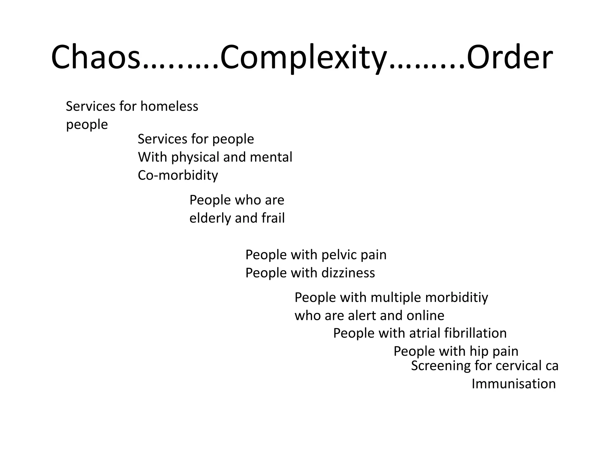Chaos…..….Complexity……...Order
Services for homeless
people
Screening for cervical ca
Immunisation
Services for people
With physical and mental
Co-morbidity
People with atrial fibrillation
People with hip pain
People who are
elderly and frail
People with pelvic pain
People with dizziness
People with multiple morbiditiy
who are alert and online
 