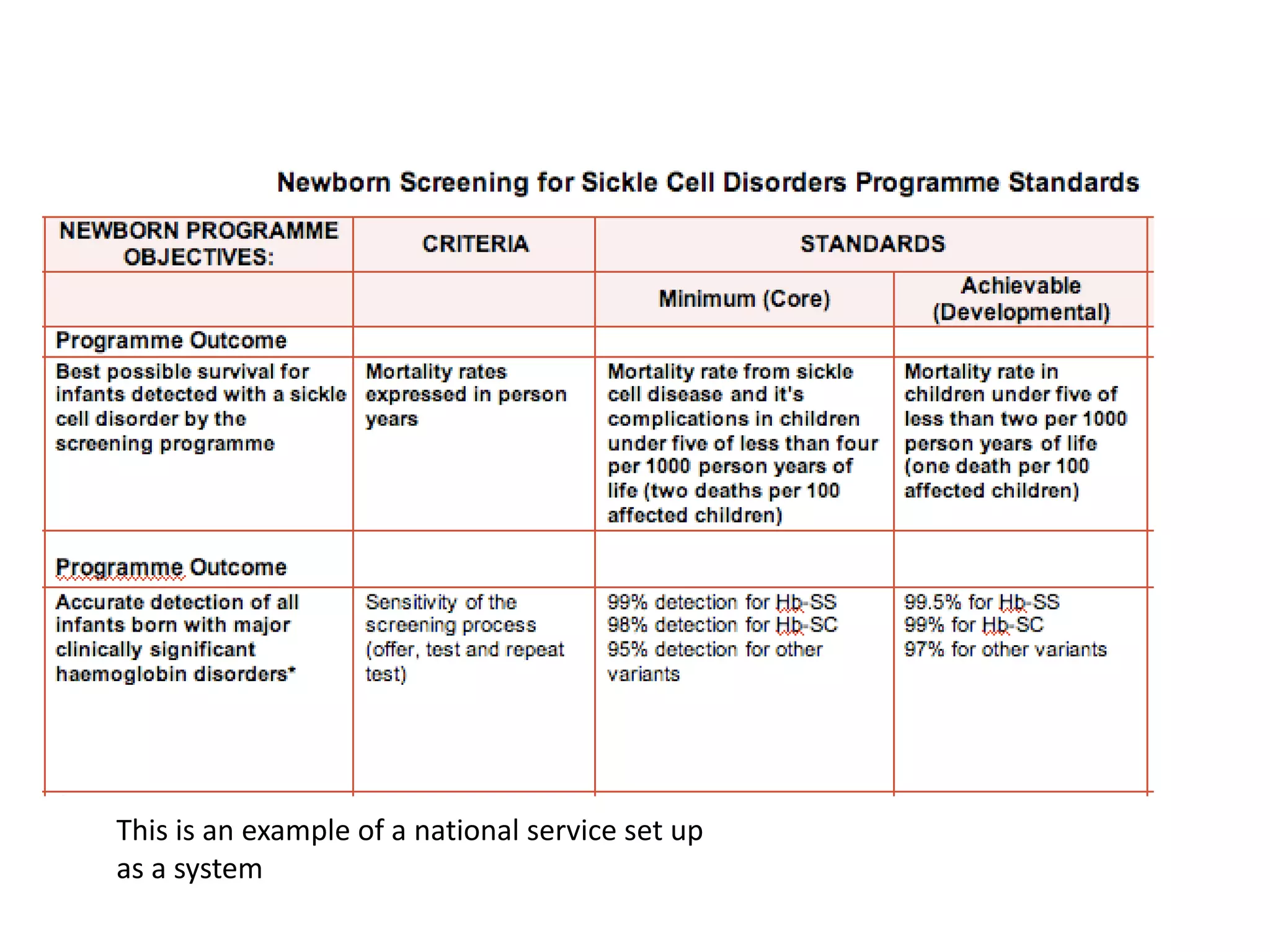 This is an example of a national service set up
as a system
 