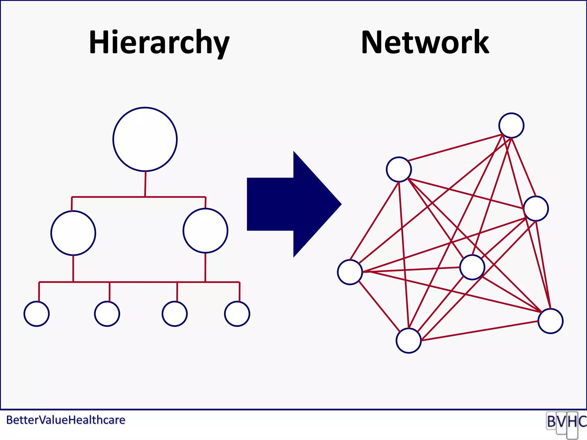 BetterValueHealthcare
Hierarchy Network
 