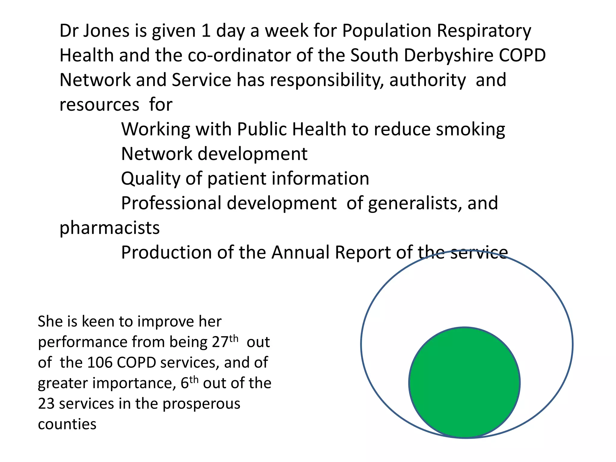 Dr Jones is given 1 day a week for Population Respiratory
Health and the co-ordinator of the South Derbyshire COPD
Network and Service has responsibility, authority and
resources for
Working with Public Health to reduce smoking
Network development
Quality of patient information
Professional development of generalists, and
pharmacists
Production of the Annual Report of the service
She is keen to improve her
performance from being 27th out
of the 106 COPD services, and of
greater importance, 6th out of the
23 services in the prosperous
counties
 