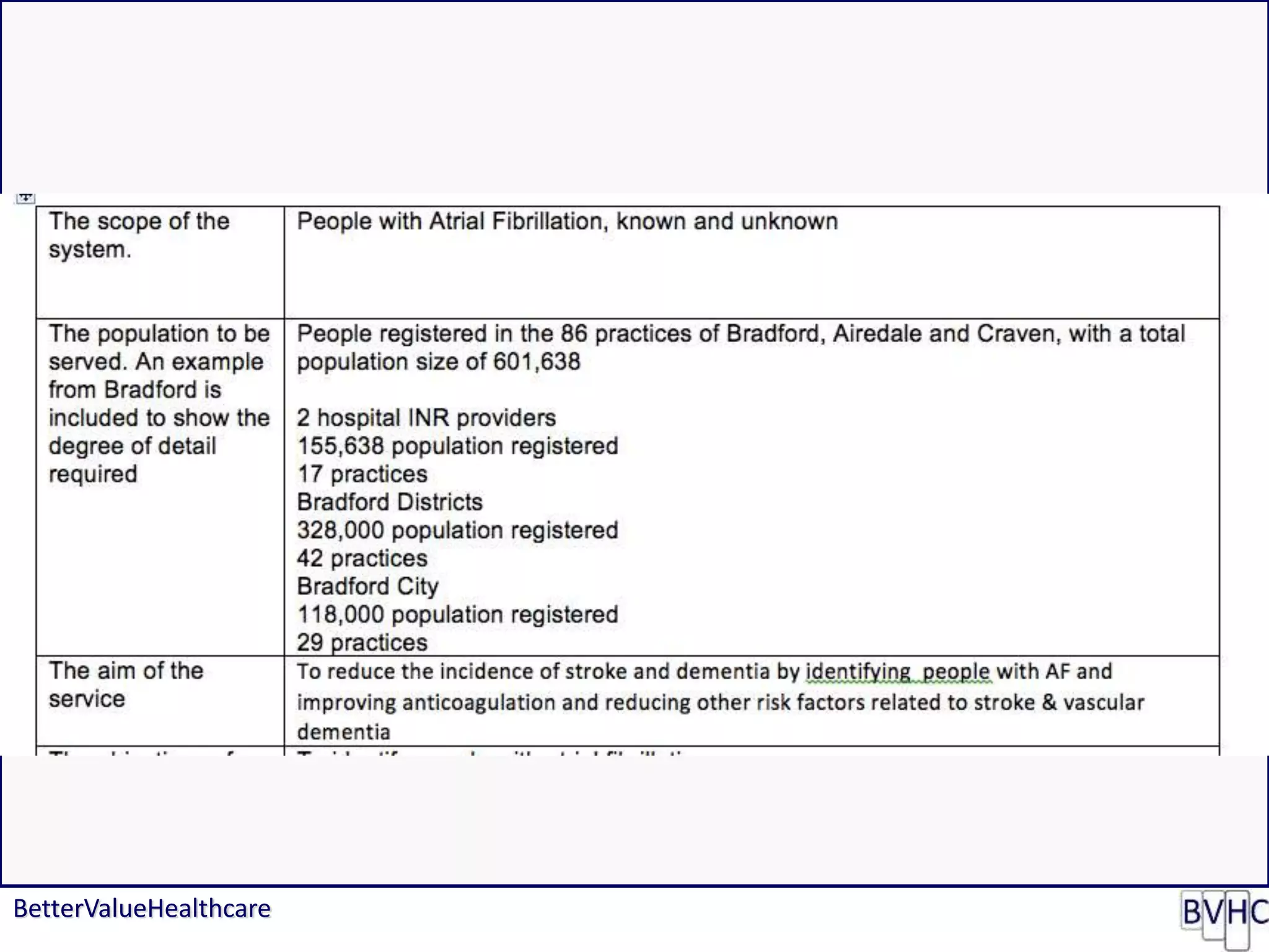 BetterValueHealthcare
 