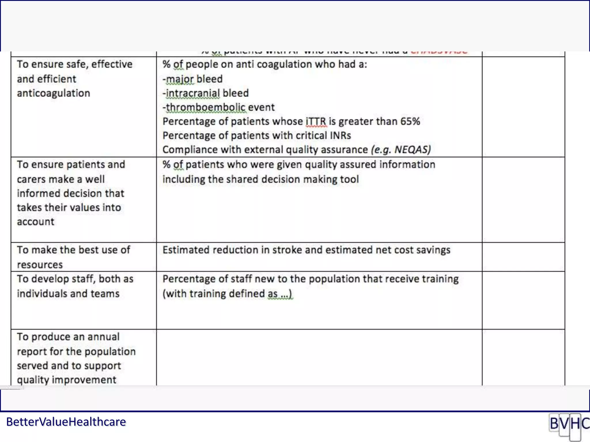 BetterValueHealthcare
 