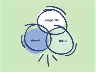 Focus, SCNA 2011