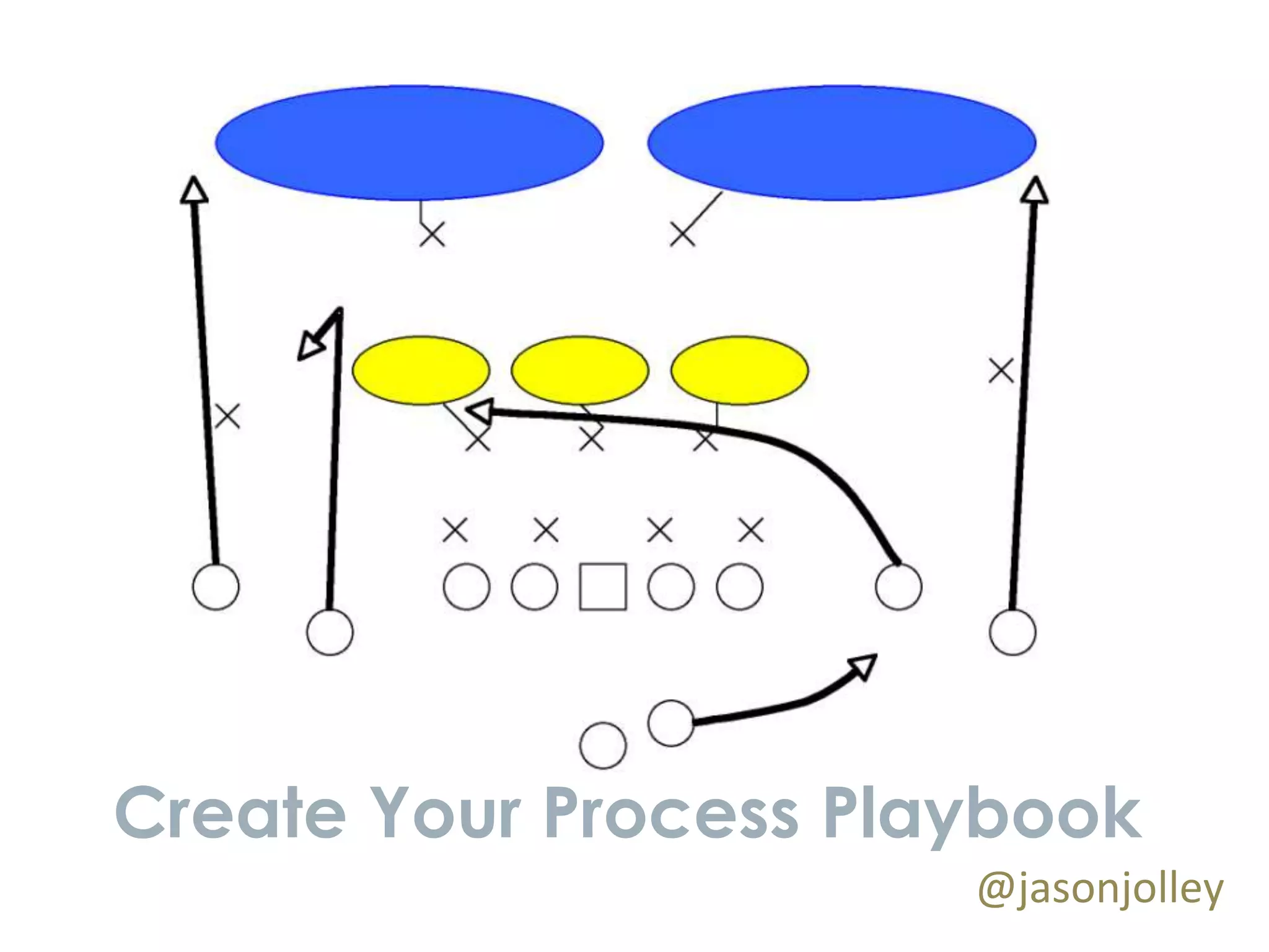 Create Your Process Playbook
                       @jasonjolley
 