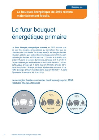 Scénarios Mondiaux de l’Énergie à l’horizon 205012
Le futur bouquet
énergétique primaire
Le futur bouquet énergétique primaire en 2050 montre que
ce sont les énergies renouvelables qui connaîtront les taux de
croissance les plus élevés. En termes absolus, les énergies fossiles
(charbon, pétrole, gaz) resteront dominantes jusqu’en 2050. La part
des énergies fossiles en 2050 sera de 77 % dans le scénario Jazz
et de 59 % dans le scénario Symphonie, comparé à 79 % en 2010.
La part des énergies renouvelables va s’accroître d’environ 15 % en
2010 jusqu’à presque 20 % dans Jazz en 2050 et à près de 30 %
dans Symphonie. L’énergie nucléaire représentera environ 4 % de
l’offre d’énergie primaire mondiale dans Jazz en 2050 et 1 % dans
Symphonie, à comparer à 6 % en 2010.
Les énergies fossiles vont rester dominantes jusqu’en 2050
(part des énergies fossiles)
en 2010 Jazz 2050 Symphonie 2050
79% 77%
59%
Message-clé
Le bouquet énergétique de 2050 restera
majoritairement fossile.
Scenarios_Resume_FR.indd 12 16/10/2013 17:38:35
1
 