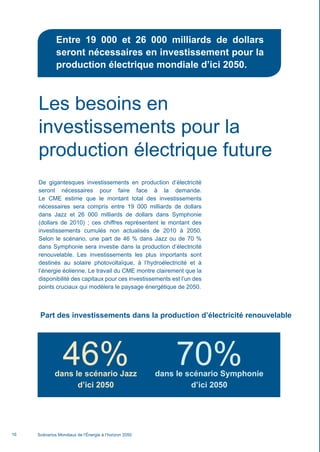 Entre 19 000 et 26 000 milliards de dollars
seront nécessaires en investissement pour la
production électrique mondiale d’ici 2050.
Scénarios Mondiaux de l’Énergie à l’horizon 205016
Les besoins en
investissements pour la
production électrique future
De gigantesques investissements en production d’électricité
seront nécessaires pour faire face à la demande.
Le CME estime que le montant total des investissements
nécessaires sera compris entre 19 000 milliards de dollars
dans Jazz et 26 000 milliards de dollars dans Symphonie
(dollars de 2010) ; ces chiffres représentent le montant des
investissements cumulés non actualisés de 2010 à 2050.
Selon le scénario, une part de 46 % dans Jazz ou de 70 %
dans Symphonie sera investie dans la production d’électricité
renouvelable. Les investissements les plus importants sont
destinés au solaire photovoltaïque, à l’hydroélectricité et à
l’énergie éolienne. Le travail du CME montre clairement que la
disponibilité des capitaux pour ces investissements est l’un des
points cruciaux qui modèlera le paysage énergétique de 2050.
46%dans le scénario Jazz
d’ici 2050
70%dans le scénario Symphonie
d’ici 2050
Part des investissements dans la production d’électricité renouvelable
Scenarios_Resume_FR.indd 16 16/10/2013 17:38:36
 