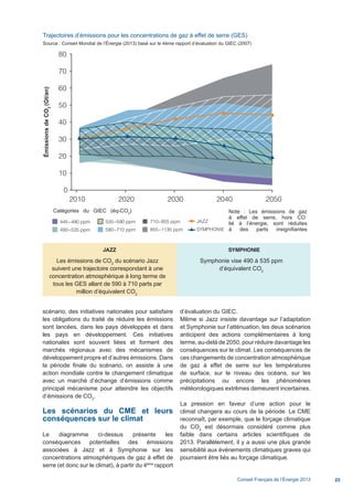 23
2010 2020 2030 2040 2050
0
10
20
30
40
50
60
70
80
445−490 ppm
490−535 ppm
535−590 ppm
590−710 ppm
710−855 ppm
855−1130 ppm
JAZZ
SYMPHONIE
JAZZ SYMPHONIE
Scenarios_executive_summary_30_9_13.2.indd 23 30/09/2013 14:08
Trajectoires d’émissions pour les concentrations de gaz à effet de serre (GES)
Source : Conseil Mondial de l’Énergie (2013) basé sur le 4ème rapport d’évaluation du GIEC (2007)
ÉmissionsdeCO2
(Gt/an)
Catégories du GIEC (éq-CO2
) Note : Les émissions de gaz
à effet de serre, hors CO
lié à l’énergie, sont réduites
à des parts insignifiantes
Les émissions de CO2
du scénario Jazz
suivent une trajectoire correspondant à une
concentration atmosphérique à long terme de
tous les GES allant de 590 à 710 parts par
million d’équivalent CO2
Symphonie vise 490 à 535 ppm
d’équivalent CO2
Conseil Français de l’Énergie 2013
scénario, des initiatives nationales pour satisfaire
les obligations du traité de réduire les émissions
sont lancées, dans les pays développés et dans
les pays en développement. Ces initiatives
nationales sont souvent liées et forment des
marchés régionaux avec des mécanismes de
développement propre et d’autres émissions. Dans
la période finale du scénario, on assiste à une
action mondiale contre le changement climatique
avec un marché d’échange d’émissions comme
principal mécanisme pour atteindre les objectifs
d’émissions de CO2
.
Les scénarios du CME et leurs
conséquences sur le climat
Le diagramme ci-dessus présente les
conséquences potentielles des émissions
associées à Jazz et à Symphonie sur les
concentrations atmosphériques de gaz à effet de
serre (et donc sur le climat), à partir du 4ème
rapport
d’évaluation du GIEC.
Même si Jazz insiste davantage sur l’adaptation
et Symphonie sur l’atténuation, les deux scénarios
anticipent des actions complémentaires à long
terme, au-delà de 2050, pour réduire davantage les
conséquences sur le climat. Les conséquences de
ces changements de concentration atmosphérique
de gaz à effet de serre sur les températures
de surface, sur le niveau des océans, sur les
précipitations ou encore les phénomènes
météorologiques extrêmes demeurent incertaines.
La pression en faveur d’une action pour le
climat changera au cours de la période. Le CME
reconnaît, par exemple, que le forçage climatique
du CO2
est désormais considéré comme plus
faible dans certains articles scientifiques de
2013. Parallèlement, il y a aussi une plus grande
sensibilité aux événements climatiques graves qui
pourraient être liés au forçage climatique.
 