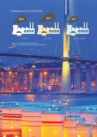 2010 Jazz 2050 Symphon 2050
25
30,5 44,1 19 1
Scenarios_executive_summary_30_9_13.2.indd 25 30/09/2013 14:08
Emissions de CO2
(Gt CO2
/an)
Source : Conseil Mondial de l’Énergie (2013)
(émissions de CO2
seulement, pas les équivalents de CO2
)
ie
Conseil Français de l’Énergie 2013
,
en
 