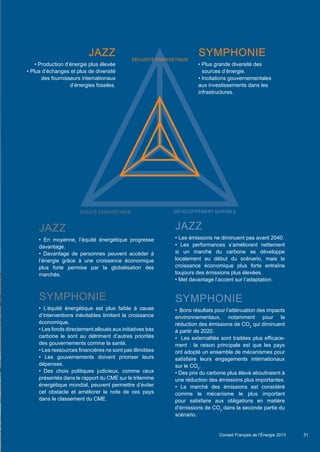 31
SYMPHONIE
• Plus grande diversité des
sources d’énergie.
• Incitations gouvernementales
aux investissements dans les
infrastructures.
JAZZ
• Production d’énergie plus élevée
• Plus d’échanges et plus de diversité
des fournisseurs internationaux
d’énergies fossiles.
JAZZ
• En moyenne, l’équité énergétique progresse
davantage.
• Davantage de personnes peuvent accéder à
l’énergie grâce à une croissance économique
plus forte permise par la globalisation des
marchés.
SYMPHONIE
• L’équité énergétique est plus faible à cause
d’interventions inévitables limitant la croissance
économique.
• Les fonds directement alloués aux initiatives bas
carbone le sont au détriment d’autres priorités
des gouvernements comme la santé.
• Les ressources financières ne sont pas illimitées
• Les gouvernements doivent prioriser leurs
dépenses.
• Des choix politiques judicieux, comme ceux
présentés dans le rapport du CME sur le trilemme
énergétique mondial, peuvent permettre d’éviter
cet obstacle et améliorer la note de ces pays
dans le classement du CME.
JAZZ
• Les émissions ne diminuent pas avant 2040.
• Les performances s’améliorent nettement
si un marché du carbone se développe
localement au début du scénario, mais la
croissance économique plus forte entraîne
toujours des émissions plus élevées.
• Met davantage l’accent sur l’adaptation.
SYMPHONIE
• Bons résultats pour l’atténuation des impacts
environnementaux, notamment pour la
réduction des émissions de CO2
qui diminuent
à partir de 2020.
• Les externalités sont traitées plus efficace-
ment : la raison principale est que les pays
ont adopté un ensemble de mécanismes pour
satisfaire leurs engagements internationaux
sur le CO2
.
• Des prix du carbone plus élevé aboutiraient à
une réduction des émissions plus importantes.
• Le marché des émissions est considéré
comme le mécanisme le plus important
pour satisfaire aux obligations en matière
d’émissions de CO2
dans la seconde partie du
scénario.
SÉCURITÉ ENERGÉTIQUE
ÉQUITÉ ENERGÉTIQUE DÉVELOPPEMENT DURABLE
Scenarios_Resume_FR.indd 31 16/10/2013 17:38:37
Conseil Français de l’Énergie 2013
 