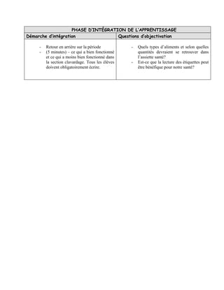 PHASE D’INTÉGRATION DE L’APPRENTISSAGE
Démarche d’intégration               Questions d’objectivation

     -   Retour en arrière sur la période         -   Quels types d’aliments et selon quelles
     -   (5 minutes) – ce qui a bien fonctionné       quantités devraient se retrouver dans
         et ce qui a moins bien fonctionné dans       l’assiette santé?
         la section clavardage. Tous les élèves   -   Est-ce que la lecture des étiquettes peut
         doivent obligatoirement écrire.              être bénéfique pour notre santé?
 