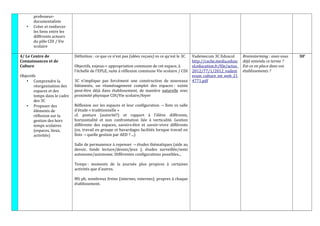 professeur-
documentaliste
• Créer et renforcer
les liens entre les
différents acteurs
du pôle CDI / Vie
scolaire
4/ Le Centre de
Connaissances et de
Culture
Objectifs
• Comprendre la
réorganisation des
espaces et des
temps dans le cadre
des 3C
• Proposer des
éléments de
réflexion sur la
gestion des hors
temps scolaires
(espaces, lieux,
activités)
Définition : ce que ce n'est pas (idées reçues) vs ce qu'est le 3C
Objectifs, enjeux-> appropriation commune de cet espace, à
l'échelle de l'EPLE, suite à réflexion commune Vie scolaire / CDI
3C n'implique pas forcément une construction de nouveaux
bâtiments, un réaménagement complet des espaces : existe
peut-être déjà dans établissement, de manière naturelle avec
proximité physique CDI/Vie scolaire/foyer
Réflexion sur les espaces et leur configuration îlots vs salle→
d'étude « traditionnelle »
cf. posture (autorité?) et rapport à l'élève différents,
horizontalité et non confrontation liée à verticalité. Gestion
différente des espaces, savoirs-être et savoir-vivre différents
(ex. travail en groupe et bavardages facilités lorsque travail en
îlots quelle gestion par AED→ ? ...)
Salle de permanence à repenser études thématiques (aide au→
devoir, fonds lecture/dessin/jeux ), études surveillée/semi
autonome/autonome. Différentes configurations possibles...
Temps : moments de la journée plus propices à certaines
activités que d'autres.
MS pb, nombreux freins (internes, externes), propres à chaque
établissement.
Vademecum 3C Eduscol
http://cache.media.edusc
ol.education.fr/file/actus_
2012/77/1/2012_vadem
ecum_culture_int_web_21
4771.pdf
Brainstorming : avez-vous
déjà entendu ce terme ?
Est-ce en place dans vos
établissements ?
30'
 