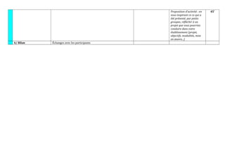 Proposition d'activité : en
vous inspirant ce ce qui a
été présenté, par petits
groupes, réfléchir à un
projet que vous pourriez
conduire dans votre
établissement (projet,
objectifs, modalités, mise
en œuvre...)
45'
6/ Bilan Échanges avec les participants
 
