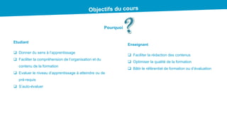 Pourquoi
Etudiant
 Donner du sens à l’apprentissage
 Faciliter la compréhension de l’organisation et du
contenu de la formation
 Evaluer le niveau d’apprentissage à atteindre ou de
pré-requis
 S’auto-évaluer
Enseignant
 Faciliter la rédaction des contenus
 Optimiser la qualité de la formation
 Bâtir le référentiel de formation ou d’évaluation
 