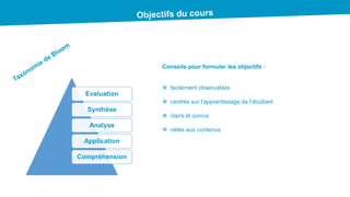 Evaluation
Synthèse
Analyse
Application
Compréhension
Conseils pour formuler les objectifs :
 facilement observables
 centrés sur l'apprentissage de l’étudiant
 clairs et concis
 reliés aux contenus
 