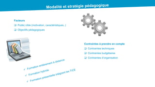 Facteurs
 Public cible (motivation, caractéristiques..)
 Objectifs pédagogiques
Contraintes à prendre en compte
 Contraintes techniques
 Contraintes budgétaires
 Contraintes d’organisation
 