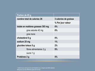 * valeurs pour cent par jour sont basées sur un régime de 2000 calories(Moyenne sur les différents types de brocoli)