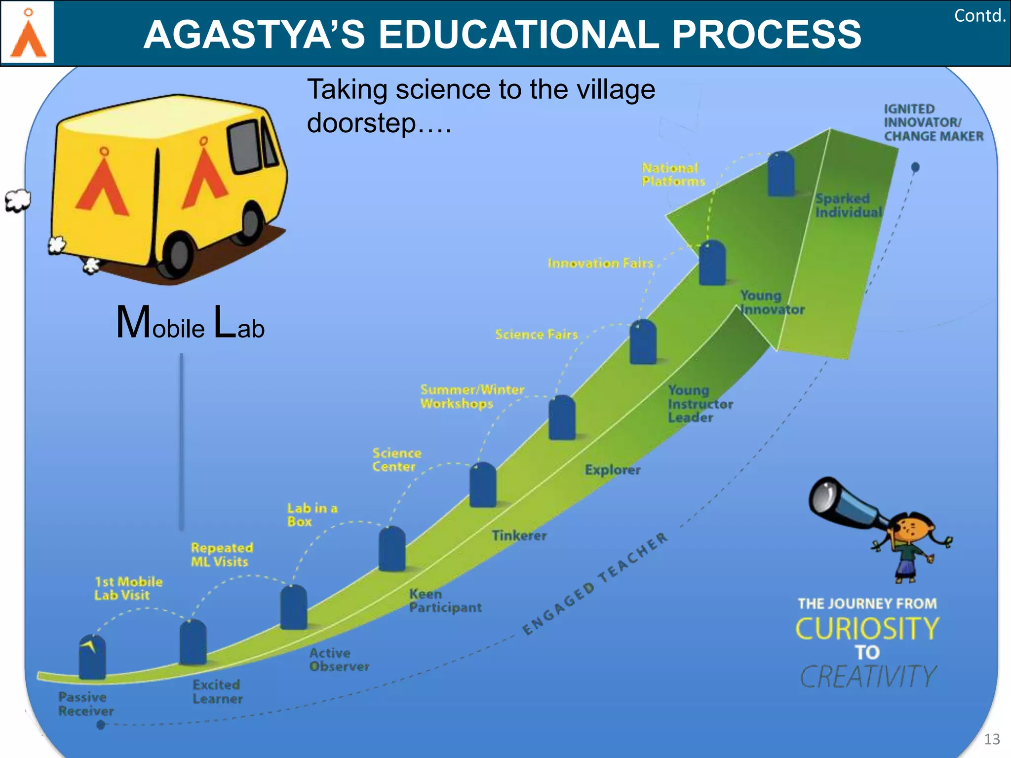 AGASTYA’S EDUCATIONAL PROCESS

Contd.

Taking science to the village
doorstep….

Mobile Lab

13

 