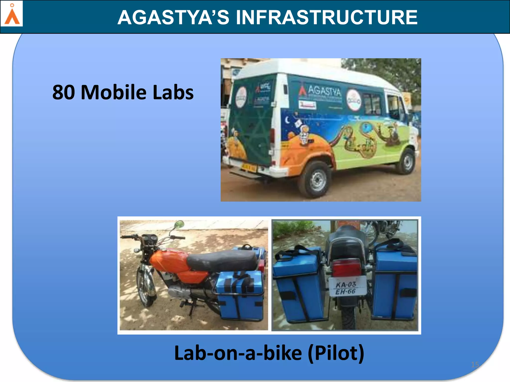 AGASTYA’S INFRASTRUCTURE

80 Mobile Labs

Lab-on-a-bike (Pilot)

15

 