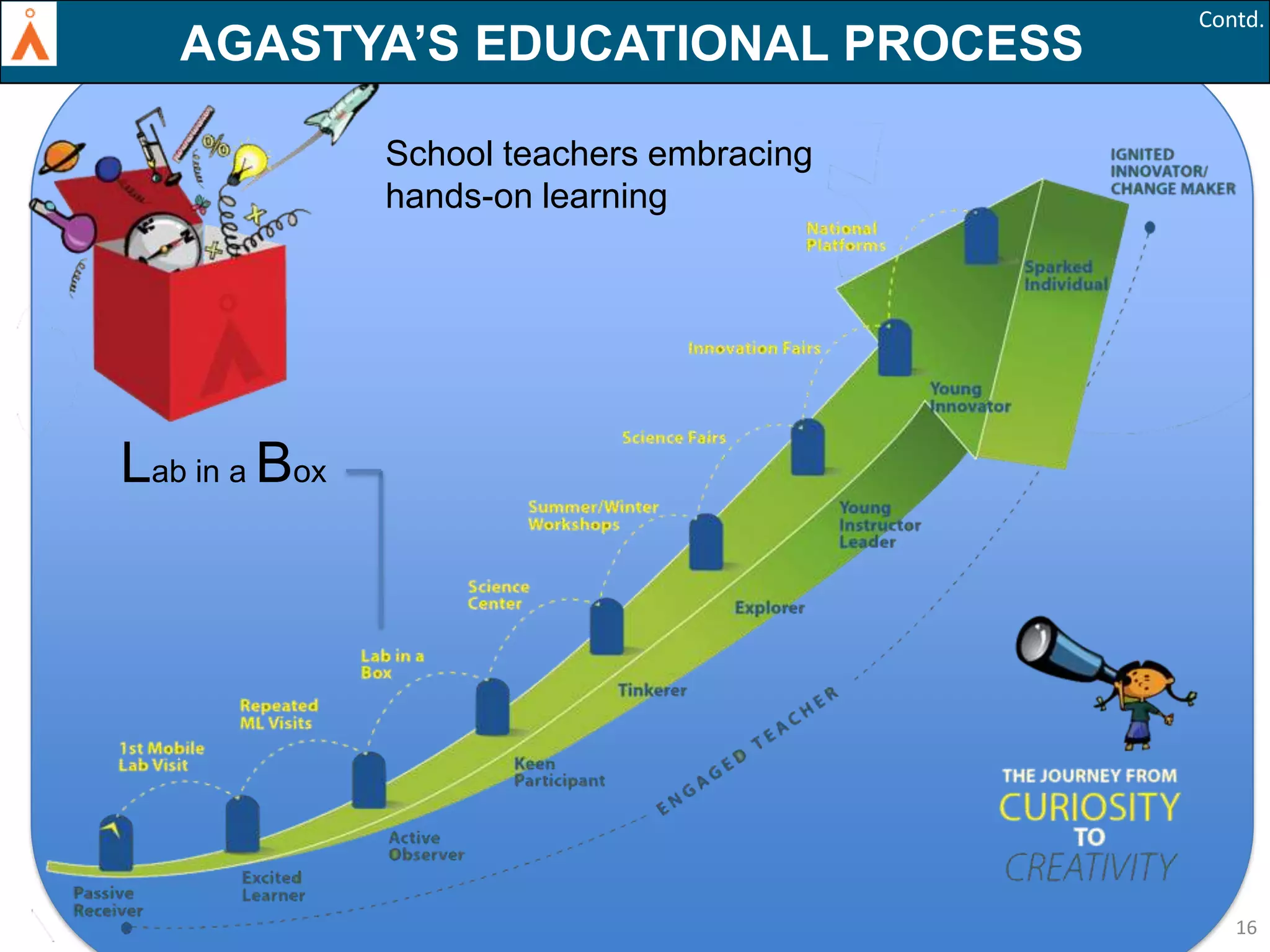 AGASTYA’S EDUCATIONAL PROCESS

Contd.

School teachers embracing
hands-on learning

Lab in a Box

16

 