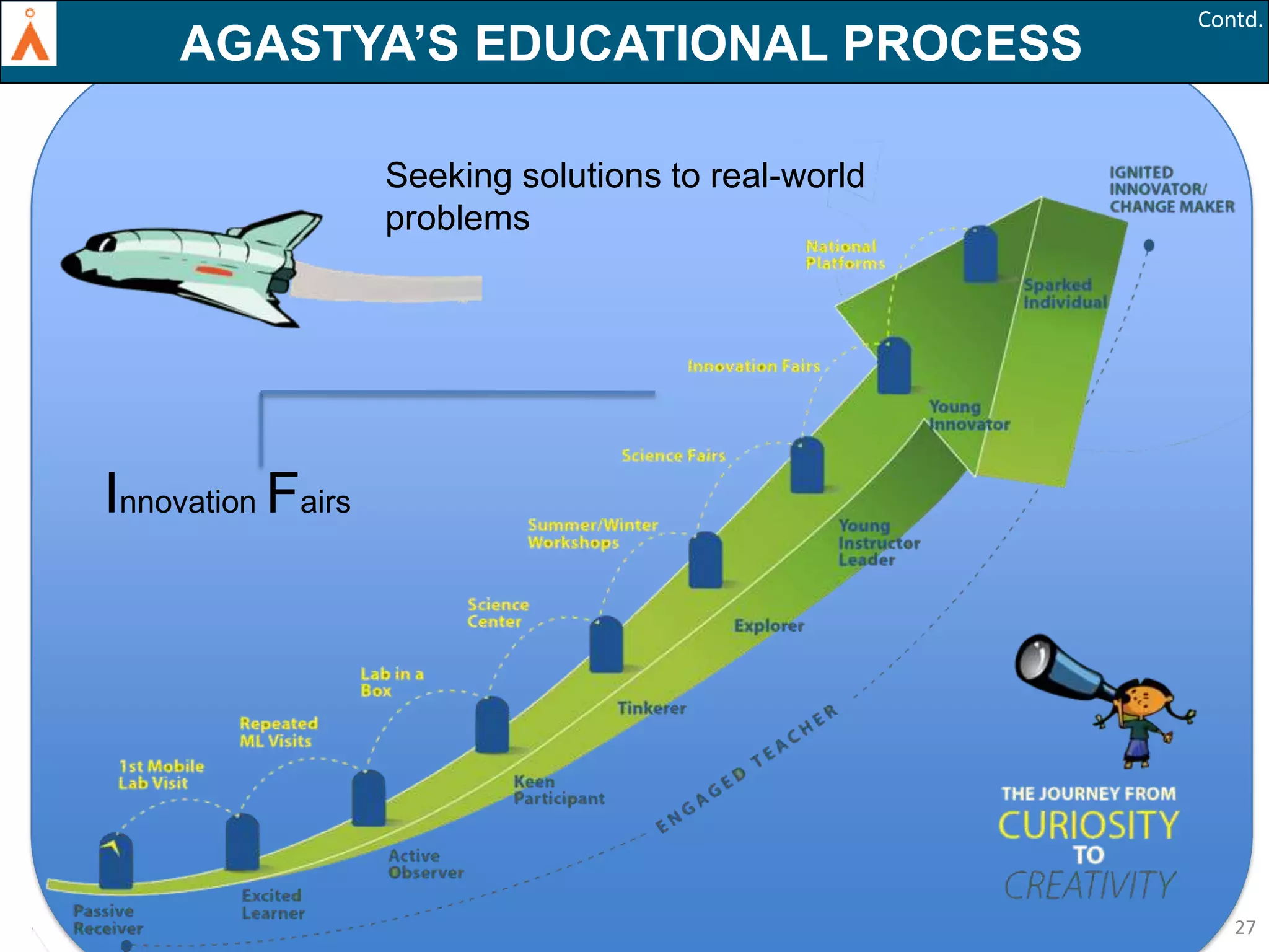 AGASTYA’S EDUCATIONAL PROCESS

Contd.

Seeking solutions to real-world
problems

Innovation Fairs

27

 