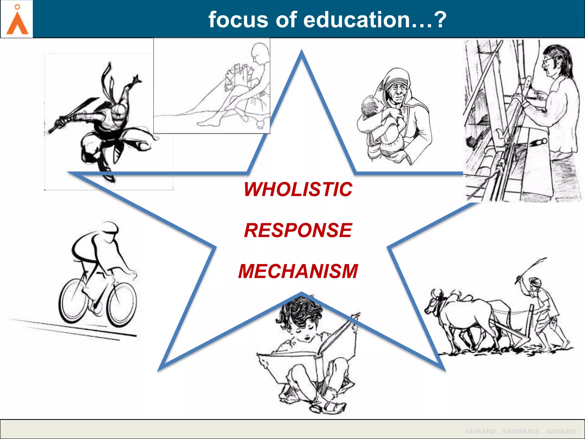 focus of education…?
ABOUT AGASTYA

WHOLISTIC
RESPONSE

MECHANISM

shiksha . samskara . sansara

 