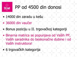 PP od 4500 din donosi 14000 din zaradu u kešu 36000 din vaučer Bonus poziciju u II. trgovačkoj kategoriji Binarna matrica se popunjava od Vaših PP, Vaših saradnika do beskonačne dubine i od Vaših instruktora! 6 trgovačkih kategorija 