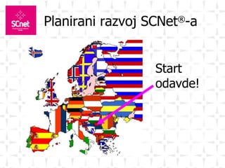 Planirani razvoj  SCNet ® -a Start odavde! 