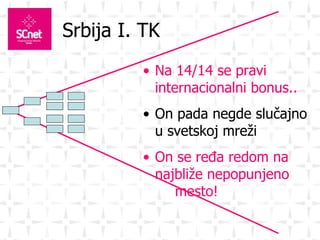 Srbija I. TK Na  1 4/ 1 4 se pravi  interna cionalni bonus.. On pada negde slu čajno u svetskoj mreži On se ređa redom na  najbliže nepopunjeno  mesto! 