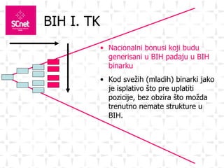 BIH  I. TK Nacionalni bonusi koji budu generisani u BIH padaju u BIH binarku Kod svežih (mladih) binarki jako je isplativo što pre uplatiti pozicije, bez obzira što možda trenutno nemate strukture u BIH.  