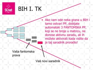 BIH  I. TK Ako vam ode neka grana u BIH i tamo ostvari PP, dobijate automatski 3 FANTOMSKA PP, koji se ne broje u matricu, ne donose aktivnu zaradu, ali ih možete aktivirati kada vidite da je taj saradnik proradio! Vaša fantomska prava Vaš novi saradnik 