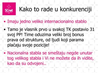 Kako to rade u konkurenciji Imaju jedno veliko internacionalno stablo Tamo je vlasnik prvo u svakoj TK postavio 31 svoj PP! Time oduzima veliki broj bonus prava od strukture, od ljudi koji parama plaćaju svoje pozicije! Nacionalna stabla se smeštaju negde unutar tog velikog stabla i Vi ne možete da ih vidite, kao da su odvojeni.. 
