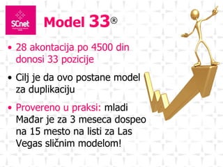 28 akontacija po 4500 din donosi 33 pozicije Cilj je da ovo postane model za duplikaciju Provereno u praksi:  mladi  M ađar je za 3 meseca dospeo na 15 mesto na listi za Las Vegas sličnim modelom! Model  33 ® 
