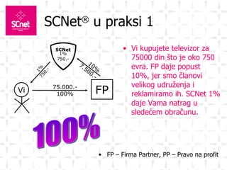 SCNet ®  u praksi  1 Vi kupujete televizor za 75000 din što je oko 750 evra. FP daje popust 10%, jer smo članovi velikog udruženja i reklamiramo ih. SCNet 1% daje Vama natrag u sledećem obračunu. 100% FP – Firma Partner, PP – Pravo na profit Vi FP SCNet 10% 7 . 5 00.- 75 .000.- 100% 1% 75 0.- 1% 75 0.- 