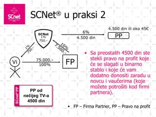 SCNet ®  u praksi  2 Sa preostalih 4500 din ste stekli pravo na profit koje će se slagati u binarno stablo i koje će vam dodatno donositi zaradu u novcu i vaučerima (koje možete potrošiti kod firmi partnera). FP – Firma Partner, PP – Pravo na profit 4 .500  din  ili oko 4 5 € 6% 4. 50 0 din PP od nečijeg TV-a 4500 din Vi FP SCNet 10% 7 . 5 00.- 75 .000.- 100% 1% 75 0.- 1% 75 0.- PP 