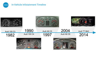Consolidation of Instrument Cluster and In Vehicle Infotainment | PPTX