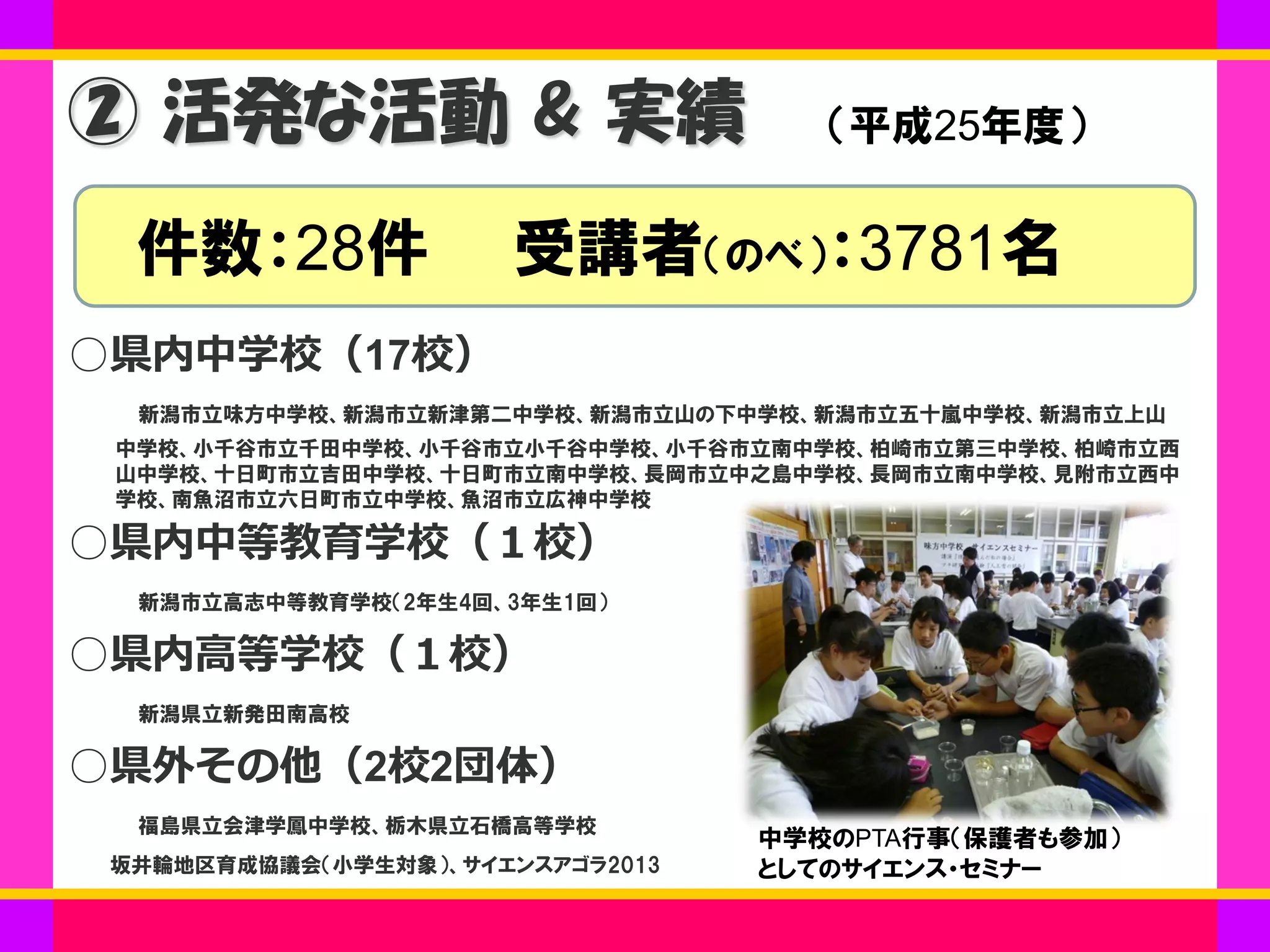 ○県内中学校（17校）
新潟市立味方中学校、新潟市立新津第二中学校、新潟市立山の下中学校、新潟市立五十嵐中学校、新潟市立上山
中学校、小千谷市立千田中学校、小千谷市立小千谷中学校、小千谷市立南中学校、柏崎市立第三中学校、柏崎市立西
山中学校、十日町市立吉田中学校、十日町市立南中学校、長岡市立中之島中学校、長岡市立南中学校、見附市立西中
学校、南魚沼市立六日町市立中学校、魚沼市立広神中学校
○県内中等教育学校（１校）
新潟市立高志中等教育学校（2年生4回、3年生1回）
○県内高等学校（１校）
新潟県立新発田南高校
○県外その他（2校2団体）
福島県立会津学鳳中学校、栃木県立石橋高等学校
坂井輪地区育成協議会（小学生対象）、サイエンスアゴラ2013
② 活発な活動 & 実績
受講者（のべ）：3781名件数：28件
（平成25年度）
中学校のPTA行事（保護者も参加）
としてのサイエンス・セミナー
 